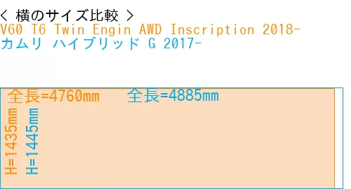 #V60 T6 Twin Engin AWD Inscription 2018- + カムリ ハイブリッド G 2017-